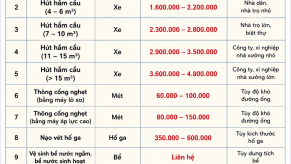 Báo Giá Minh Bạch